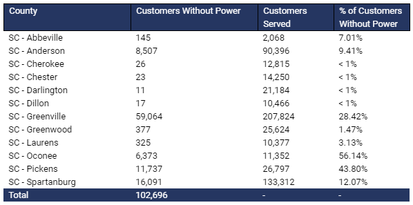 power outages as of 8:45am - October 29, 2020
